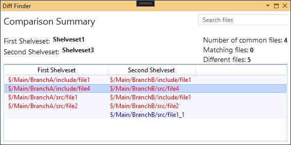 File comparison: different branches and folders -> tries to find best match
